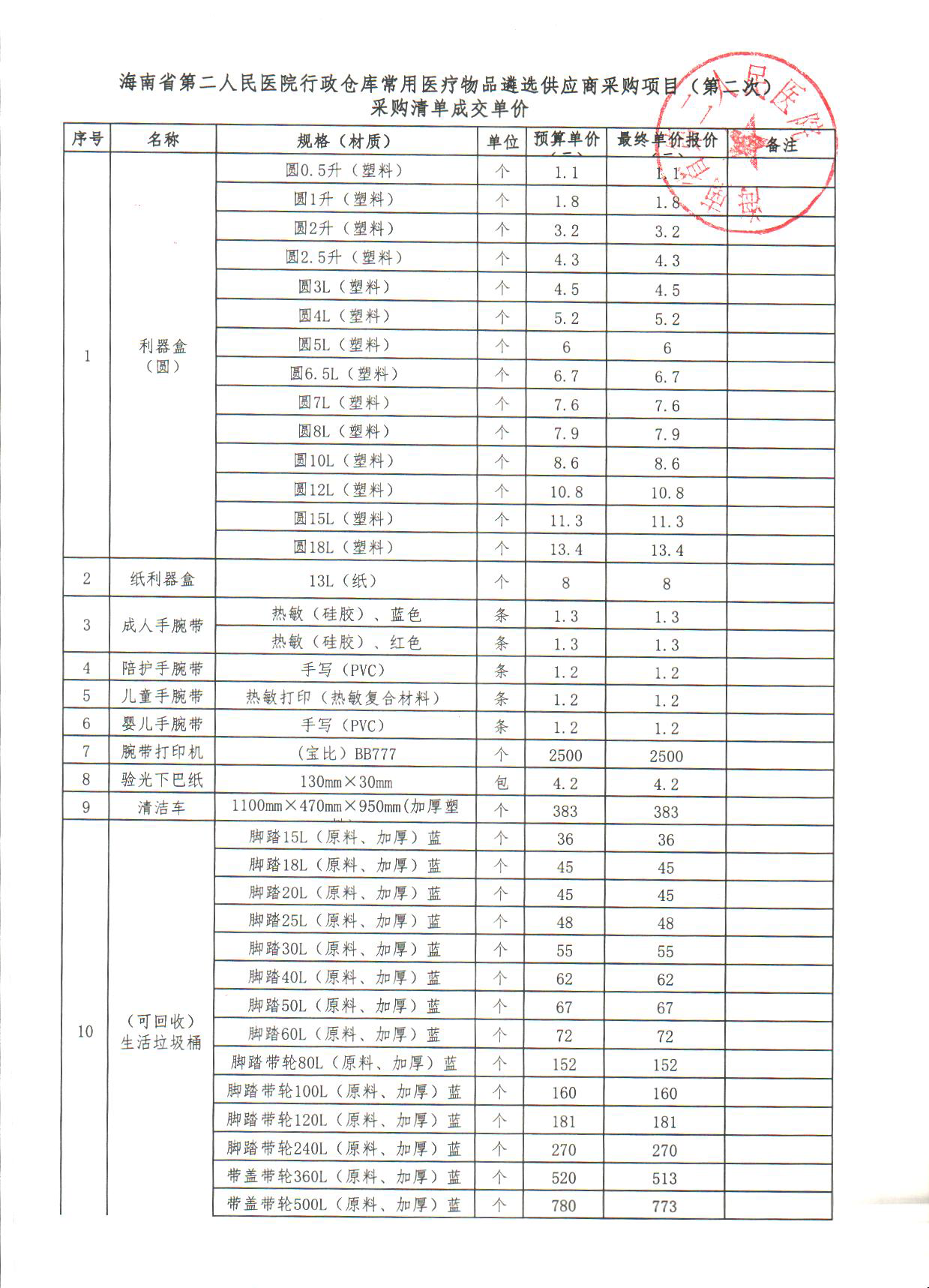 2026-1-8 （成交公告）行政仓库常用医疗物品遴选供应商采购项目（第二次）_页面_3.png