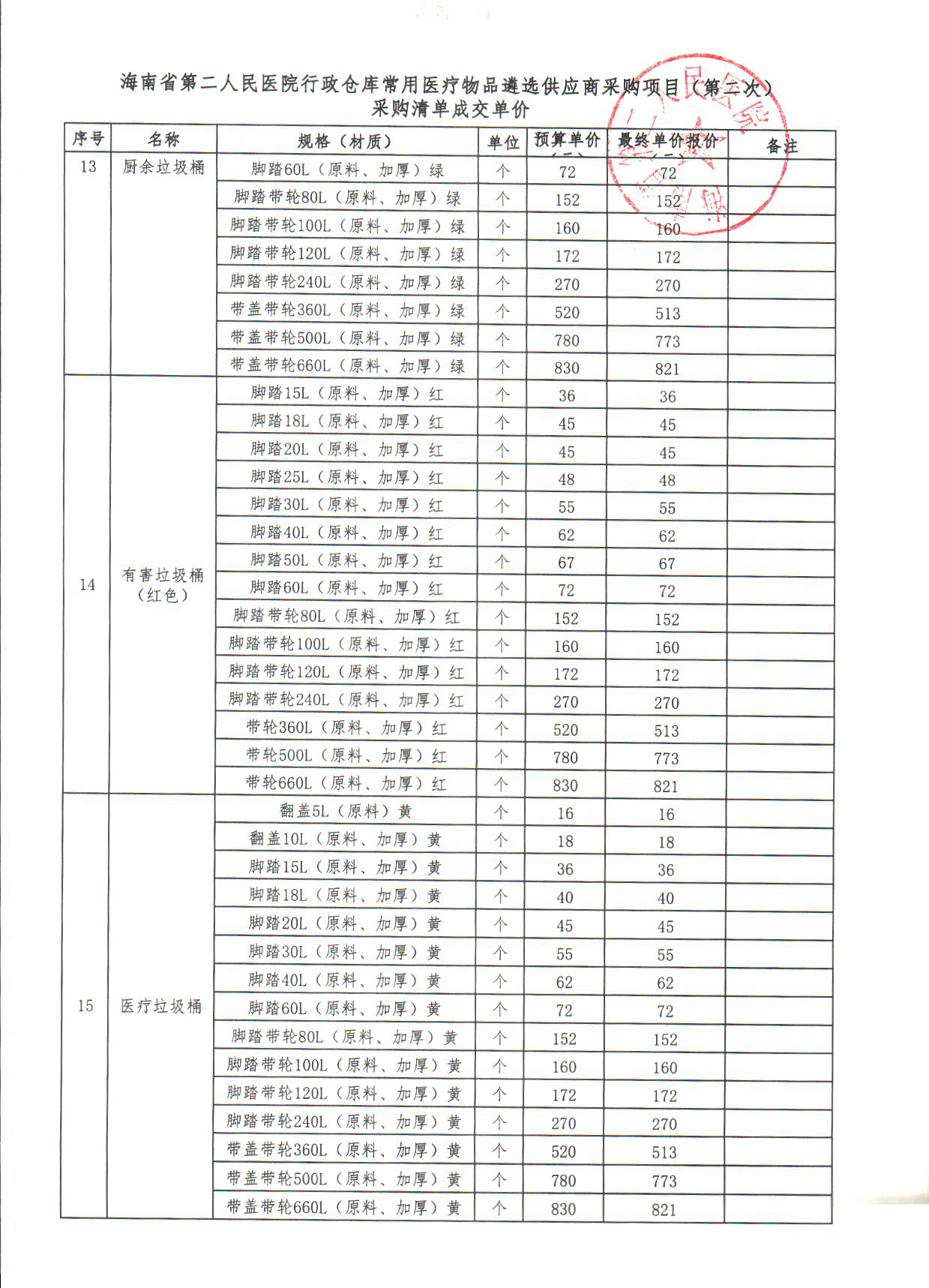 2026-1-8 （成交公告）行政仓库常用医疗物品遴选供应商采购项目（第二次）_页面_5.png